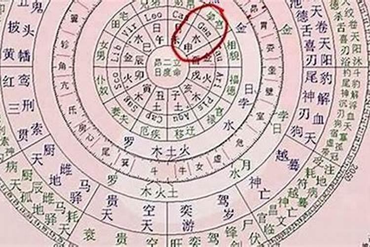 重阳节为什么叫重阳节？