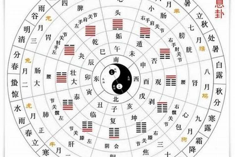 十月初一寒衣节有几天