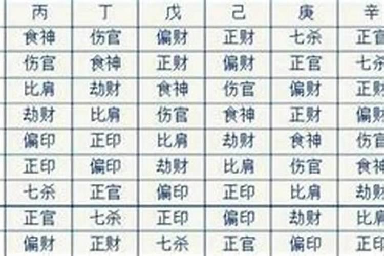 庚子年冬月是什么意思？