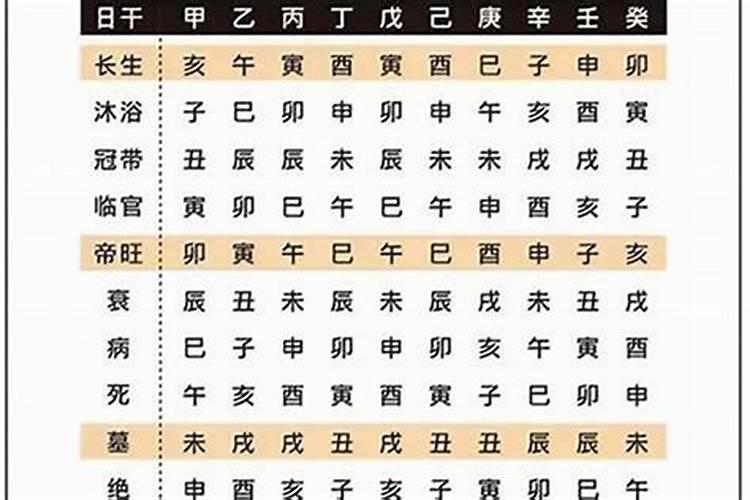 自己的八字怎么推算 八字排年柱推算？