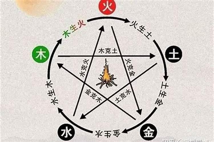 属猴和属龙生辰八字屬猴男生正月初三晚上十二點半女屬龍生辰二月初十...
