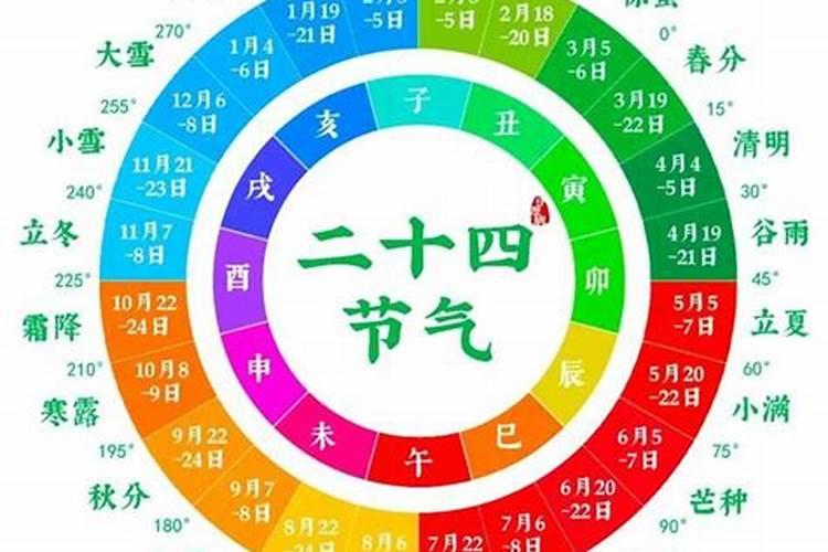 十一与八月十五同一天多少年才有一次