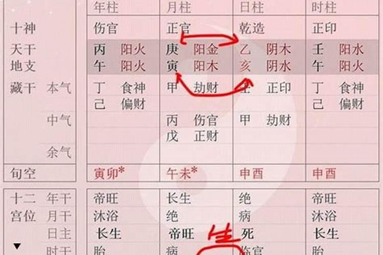 日支和时支暗合是什么意思 地支暗合代表了暗恋？