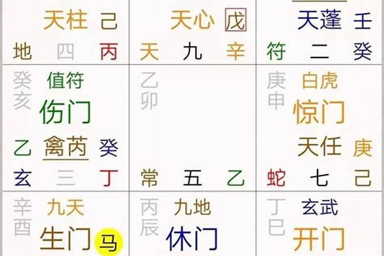 八字和奇门哪个容易些