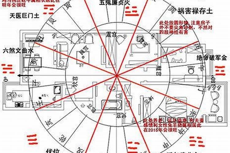 阳宅八宅风水断凶吉