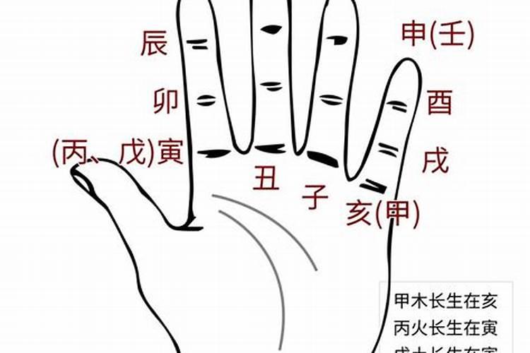 八字测婚姻姻缘详细免费 官星坐长生夫运强？