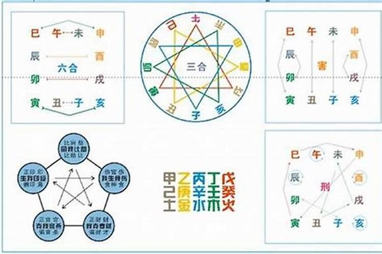请问八字命理问题？