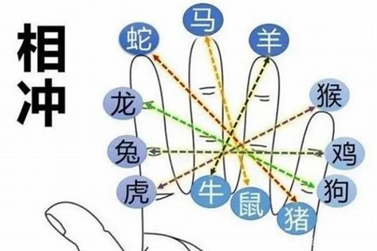 牛羊狗三刑克关系如何化解？