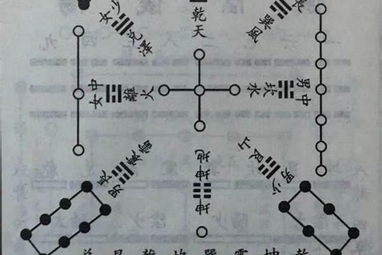 测字算命的算命方法