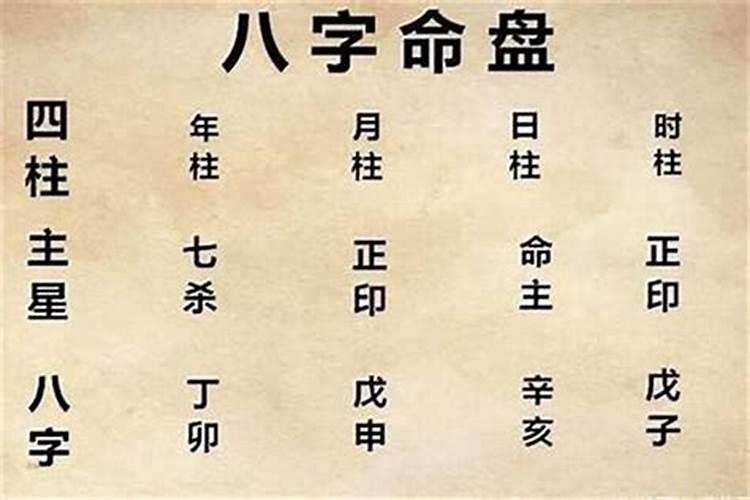 如何从八字看自己适合什么工作？