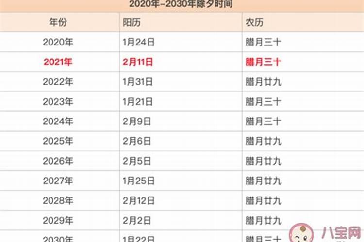 1984年农历腊月29 生肖是什么？星座是什么？命如何？
