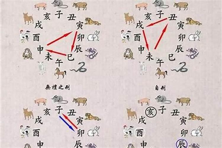 南方有除夕夜围炉的习俗,这个习俗到底从何而来？