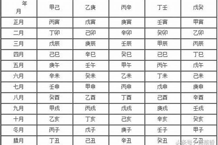 梦见老情人对我很好什么意思？