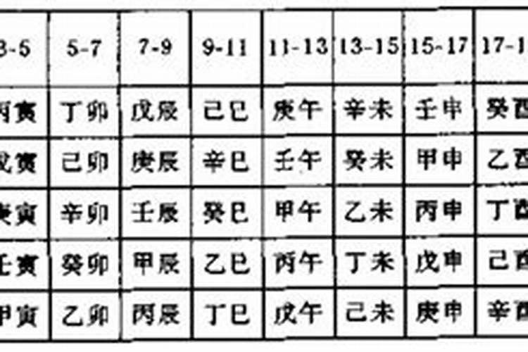 八字合婚 丙午日柱在2022年结婚好不好 羊刃星命损耗姻缘？