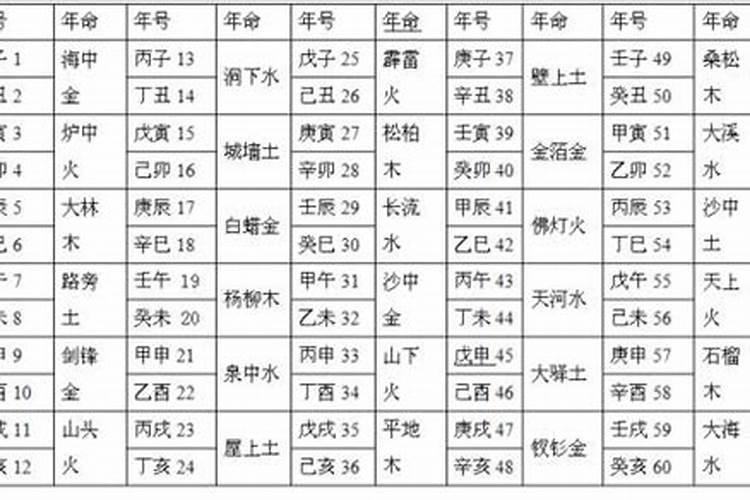 白蜡金命女和城头土男婚配合适吗 子孙兴旺福禄双全