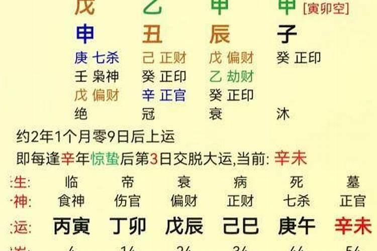 中元节写包的称呼大全