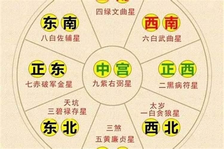 宅犯太岁如何化解
