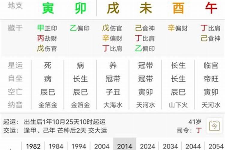 岁运并临的三个现象