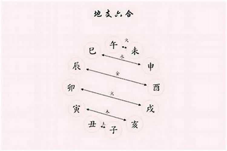 八字合不合怎么算？如何看两人的八字是否合适？