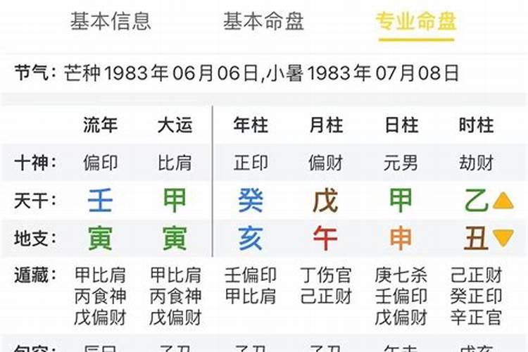 八字中什么样格局是上等的八字格局？