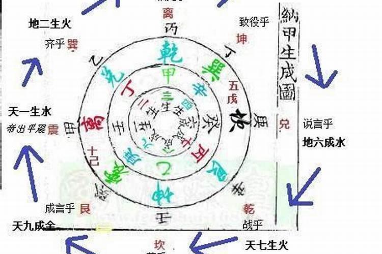 什么是月破,旺相