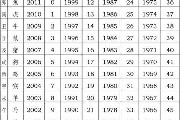 1987年正月初二的命运