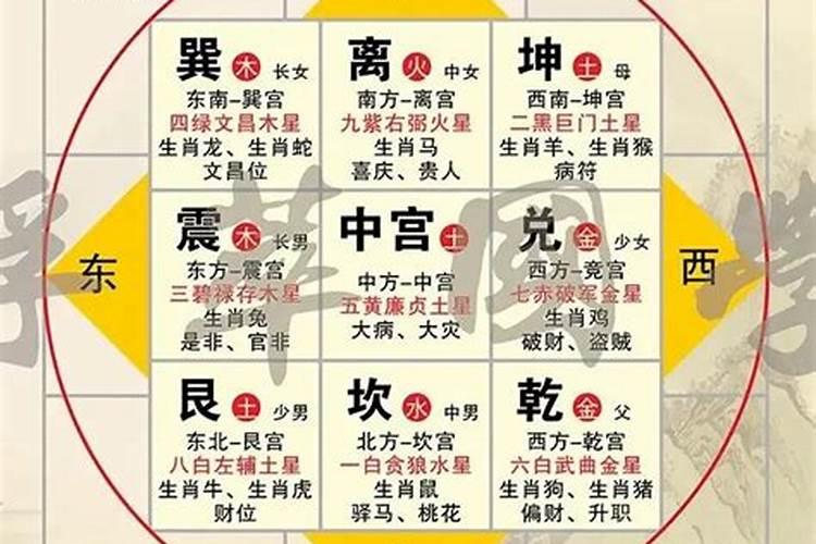 什么方位的房子风水好？