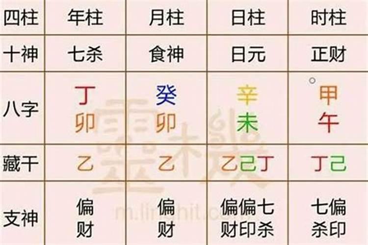 什么是生辰八字？