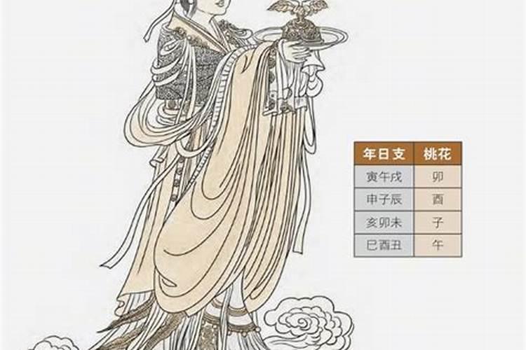 神煞: 驿马寅 桃花酉 日碌巳 贵人酉 亥