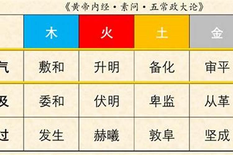 龙年88年2月11日12时15分出生八字算命