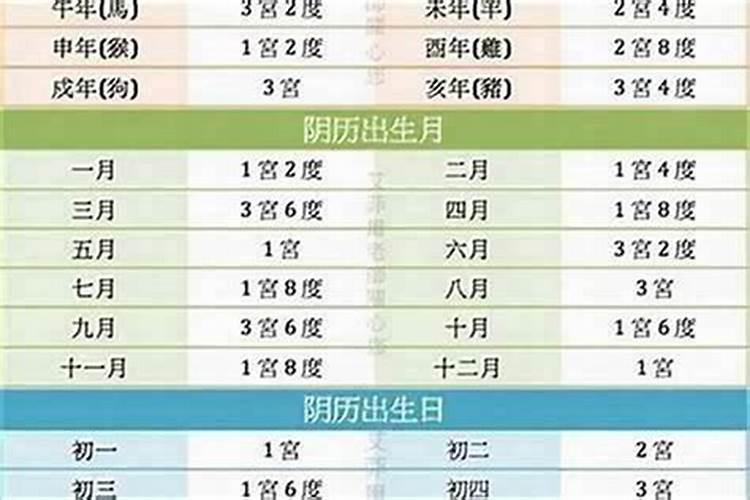 怎样计算八字的阴阳年份？