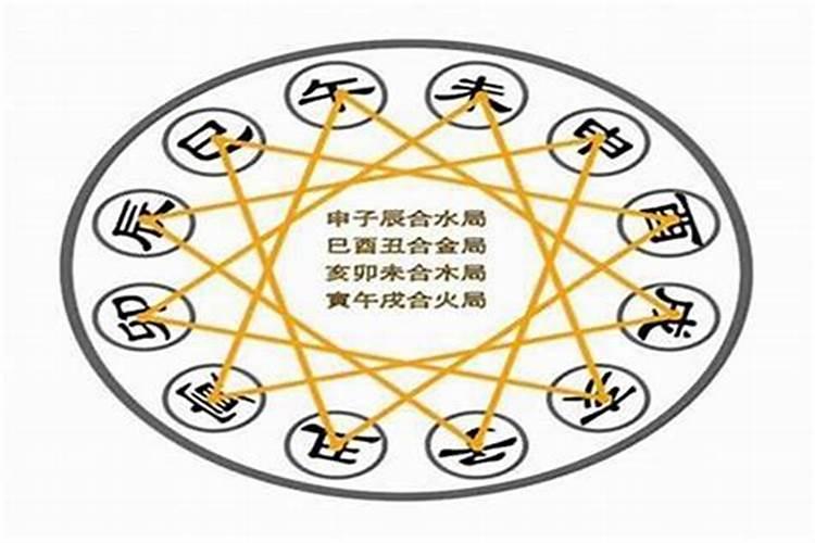 八字三合局是什么意思 三合局化解八字冲克？