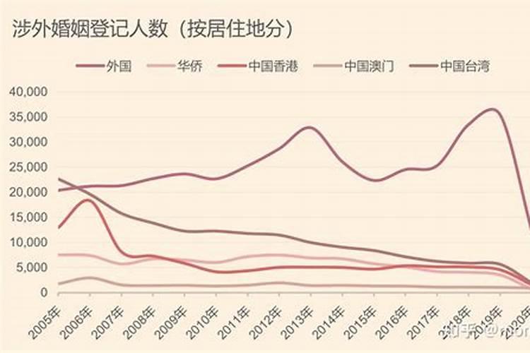 什么是涉外婚姻