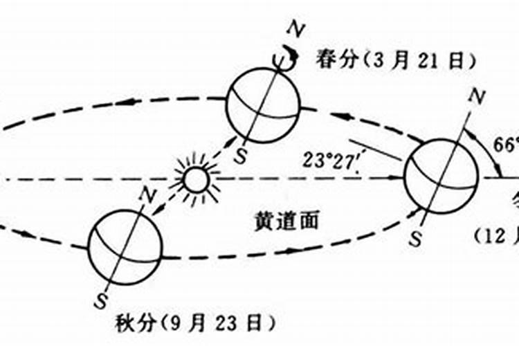 科目二的场地考试技巧和注意事项