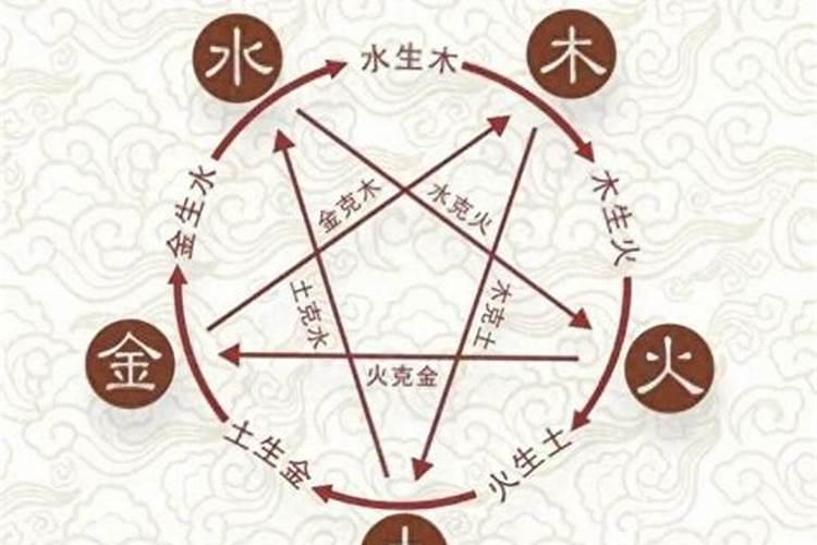 腊月二十八出生很特殊