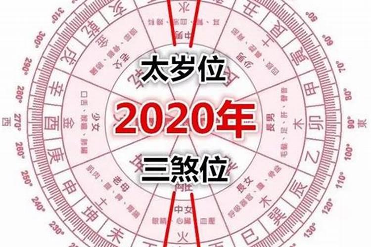 八字合盘怎么看