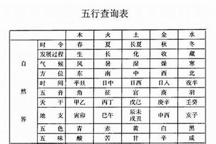 八字会离婚 是不是就一定会离婚？