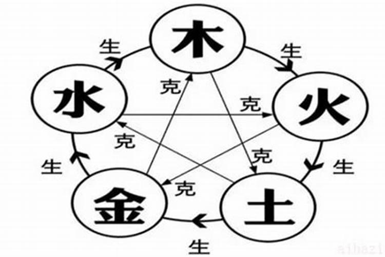 水命和土命婚姻合不合 八字相克性格不合