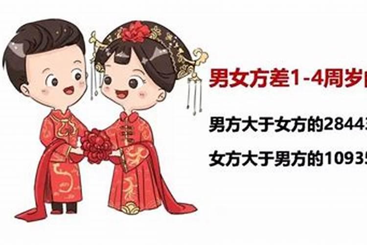 出生1991年农历2月20,用什么数字好呢？三位数