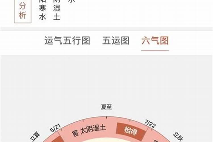 梦见坟地棺材的预兆