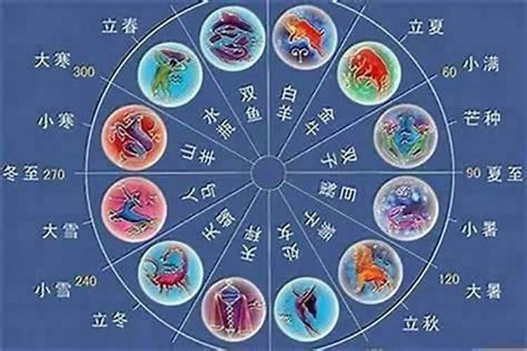 婚姻中,属相星座配对真的很准吗