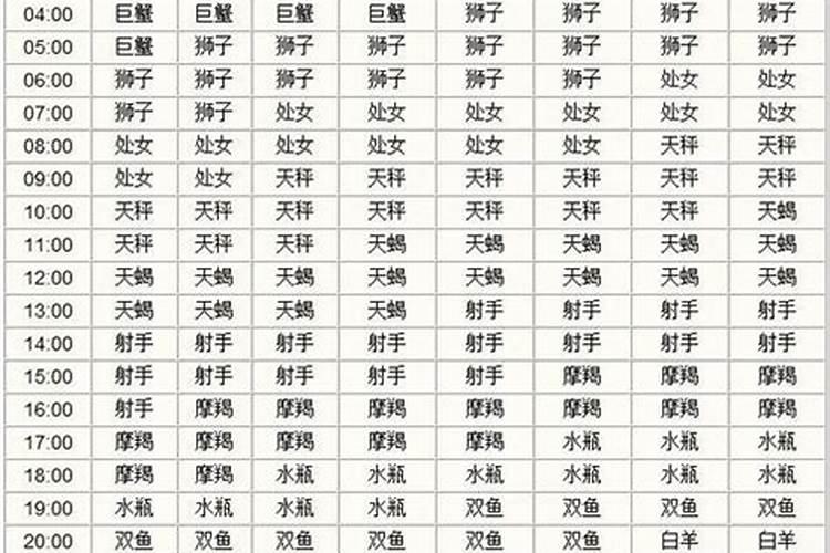 上升星座表上升星座表(7.30~8.30)