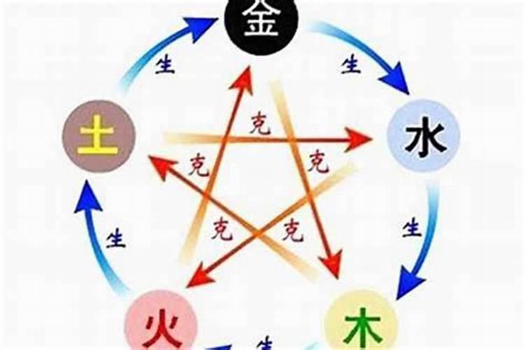 五行缺木逢偏旺是什么意思？