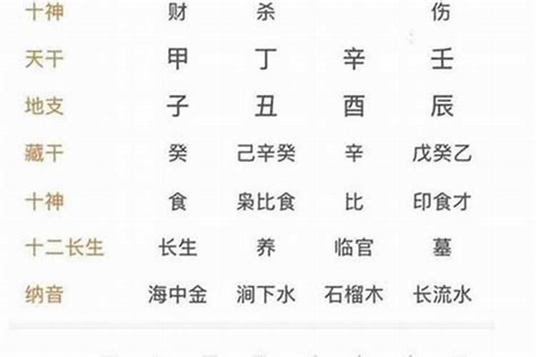 生辰八字是以阳历还是以阴历计算的？