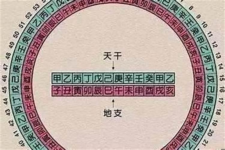 生辰八字的时柱怎么推算？