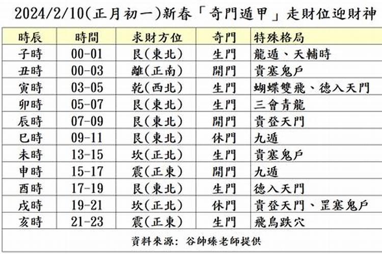 端午节挂蛋兜的寓意