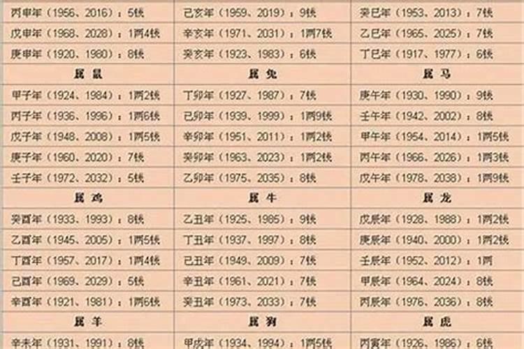 称命算命法不求人
