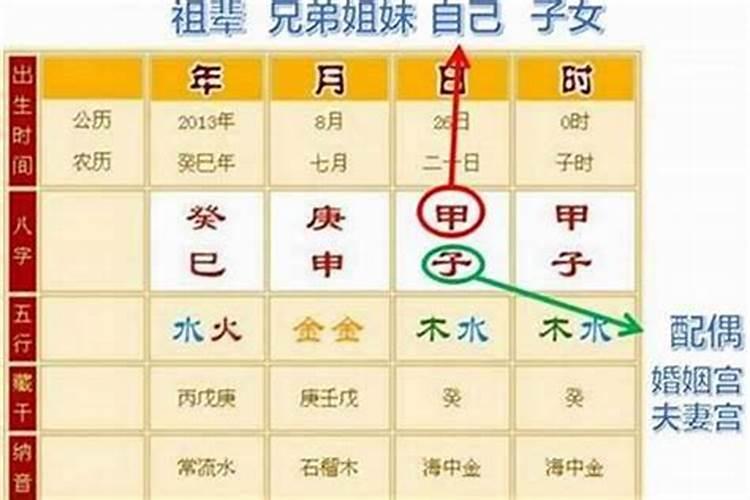 生辰八字什么意思