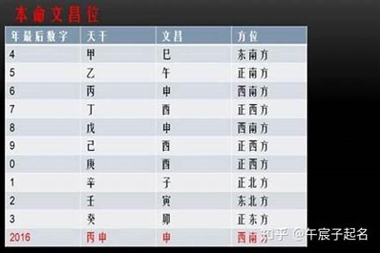 怀孕梦见捉鱼是什么意思？