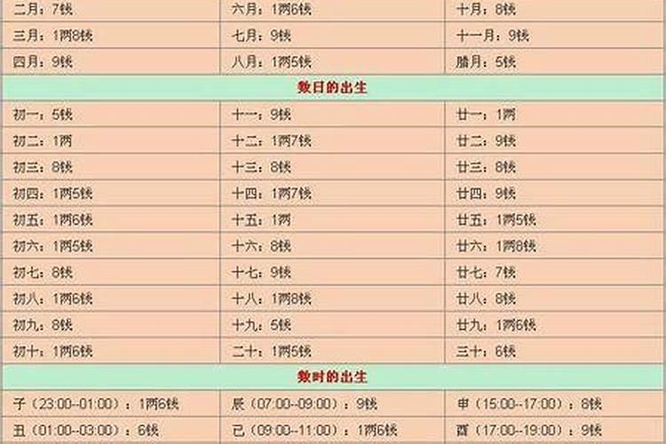 什么叫八字轻重